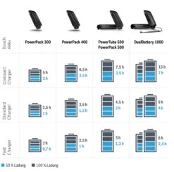 Bosch Ladegerät Compact Charger - 2A Active / Performance 5 Bosch Ladegerät Compact Charger - 2A Active / Performance -Elektrofahrrad24 bosch e bike ladegeraet ladezeiten