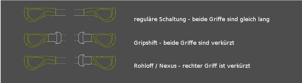 Ergon GP5 Lenkergriff 3 Ergon GP5 Lenkergriff – Bild 3