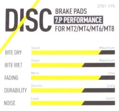 Magura Bremsbelag 7.C / 7.P Inkl. Belaghalteschraube -Elektrofahrrad24 magura bremsbelag performance merkmale